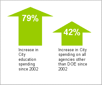 DoE Distorted Arrows
